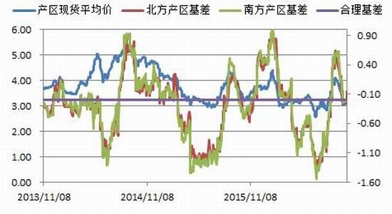 一德期貨：雞蛋進(jìn)入淡季