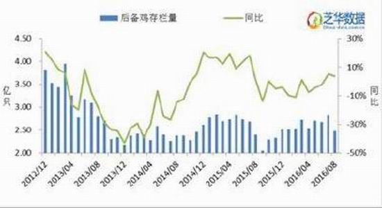 一德期貨：雞蛋進(jìn)入淡季