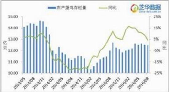 一德期貨：雞蛋進(jìn)入淡季