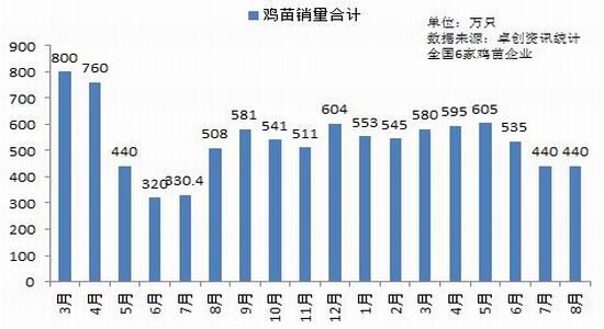 一德期貨：雞蛋進(jìn)入淡季