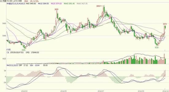一德期貨：雞蛋進(jìn)入淡季