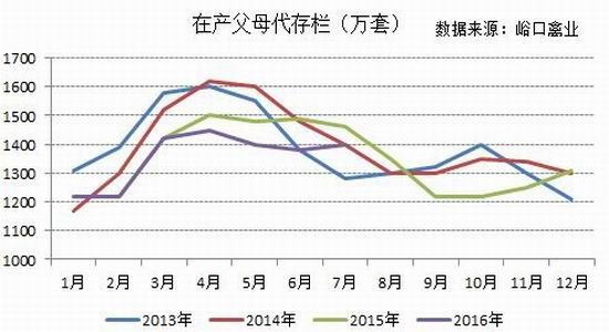 一德期貨：雞蛋進(jìn)入淡季