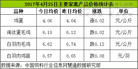 雞評(píng).png