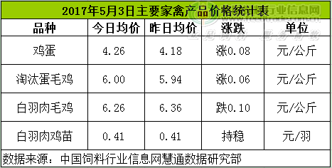 雞評(píng).png
