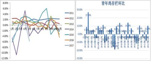 雞蛋調(diào)整難免 對(duì)中期漲勢(shì)仍懷期待