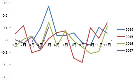 雞蛋調(diào)整難免 對(duì)中期漲勢(shì)仍懷期待