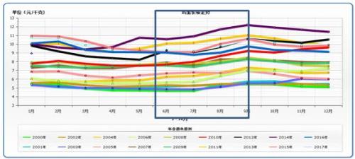 雞蛋調(diào)整難免 對(duì)中期漲勢(shì)仍懷期待
