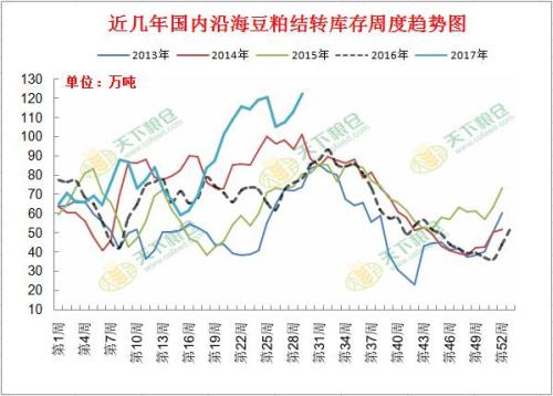 天氣市”之下 國內(nèi)豆粕市場開啟風(fēng)云變幻之路