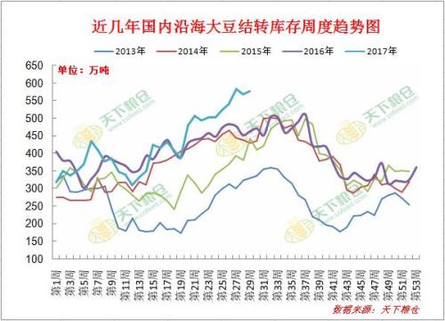 天氣市”之下 國內(nèi)豆粕市場開啟風(fēng)云變幻之路