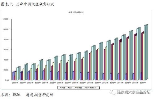 下半年大豆豆粕市場研究報告：將先揚后抑