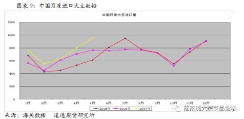 下半年大豆豆粕市場研究報告：將先揚后抑