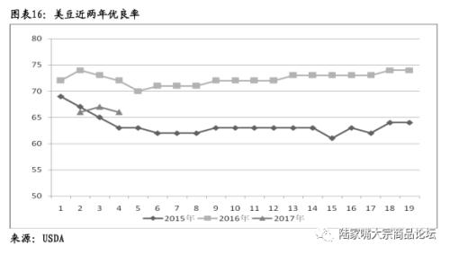 下半年大豆豆粕市場研究報告：將先揚后抑