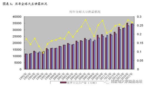 下半年大豆豆粕市場研究報告：將先揚后抑