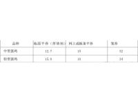 蛋雞育雛期的數(shù)據(jù)化管理要點(diǎn)
