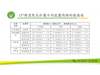 雞源里默氏桿菌對(duì)蛋雞、肉雞抗生素的耐藥性