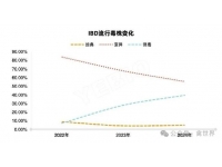 雞法氏囊病的變與不變，這三個(gè)防控關(guān)鍵點(diǎn)一個(gè)都不能少！