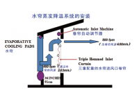 密閉雞舍水簾使用注意事項(xiàng)
