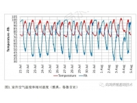 喬治亞大學(xué)：夏季炎熱的夜間如何使用濕簾？