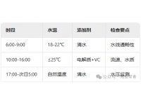 關(guān)注！高溫季節(jié)蛋雞飲水10大誤區(qū)及科學(xué)飲水指南